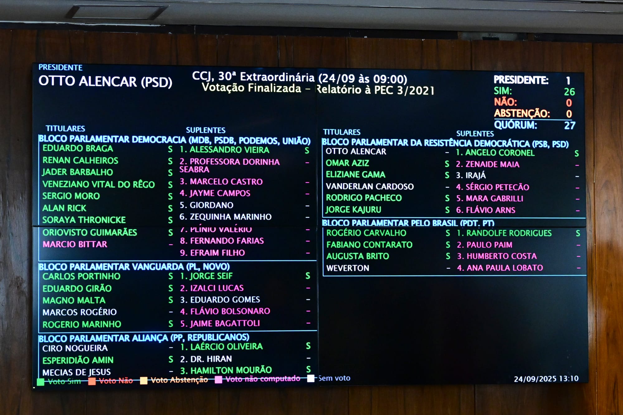 26 a 0: PEC da Blindagem é enterrada no Senado, após rejeição unânime em comissão